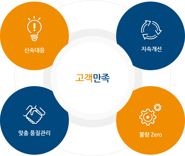 품질소개
